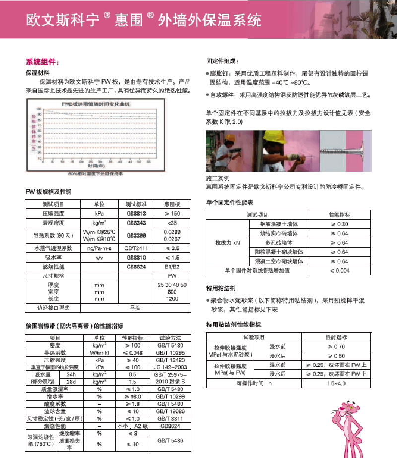 欧文斯科宁外墙保温挤塑板产品性能.png